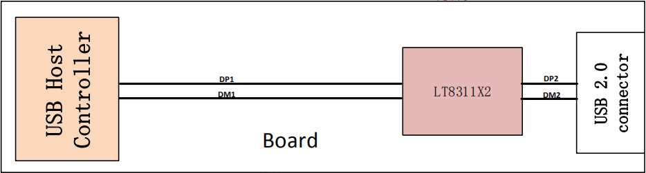 LT8311X2 USB2.0 high speed signal regulator 高速信號(hào)調(diào)節(jié)器,Replace with TUSB212/211( PIN TO PIN)