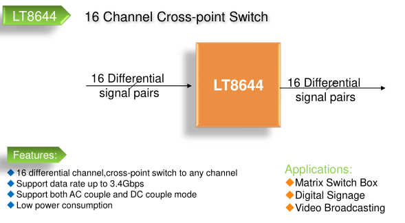 LT8644 FEATURES Matrix/Crosspoint 龍迅半導(dǎo)體授權(quán)九黎科技可免費(fèi)提供全套開(kāi)發(fā)資料!!!