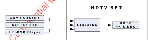 LT8631UX-3輸入1輸出HDMI / DVIlinks ?兼容HDMI 1.4 / 2.0 / DVI 1.0  ?支持最高6Gbps的數(shù)據(jù)速率