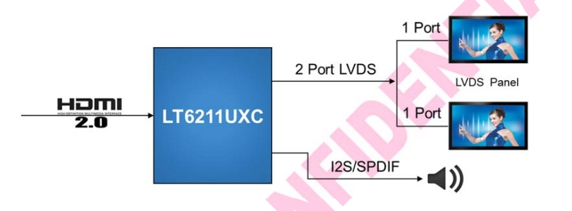 LT6211UXC 雙通道轉(zhuǎn)LVDS，2 Port LVDS，LT6211UXC supports  flexible video data mapping path for 2D and 3D  applications. Made in China